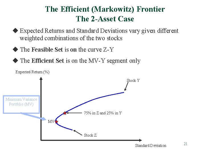 The Efficient (Markowitz) Frontier The 2 -Asset Case u Expected Returns and Standard Deviations