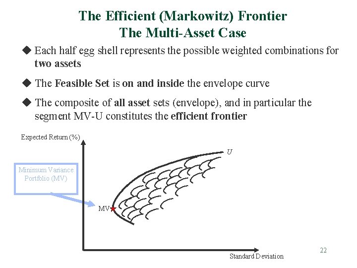 The Efficient (Markowitz) Frontier The Multi-Asset Case u Each half egg shell represents the