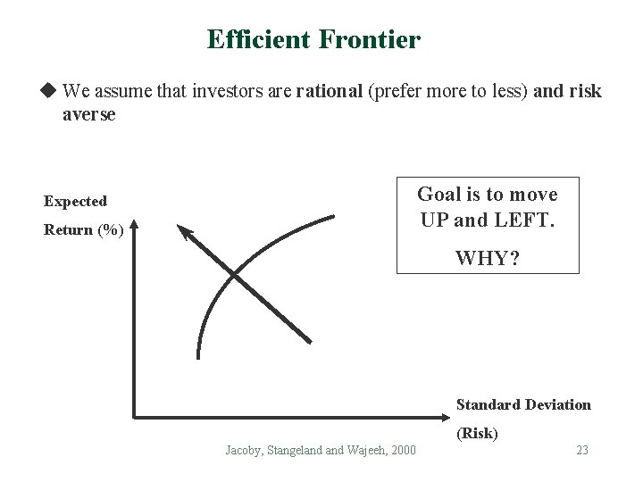 Efficient Frontier u We assume that investors are rational (prefer more to less) and