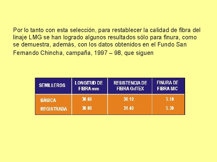 Por lo tanto con esta selección, para restablecer la calidad de fibra del linaje