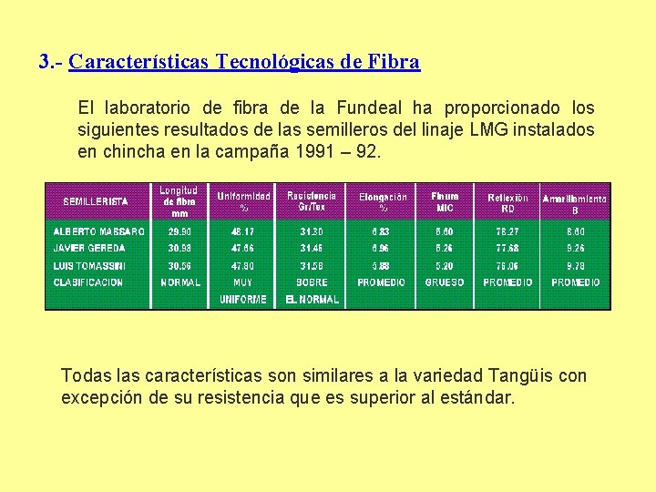 3. - Características Tecnológicas de Fibra El laboratorio de fibra de la Fundeal ha