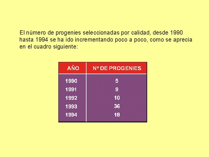 El número de progenies seleccionadas por calidad, desde 1990 hasta 1994 se ha ido