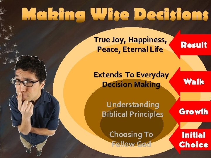 Making Wise Decisions True Joy, Happiness, Peace, Eternal Life Result Extends To Everyday Decision