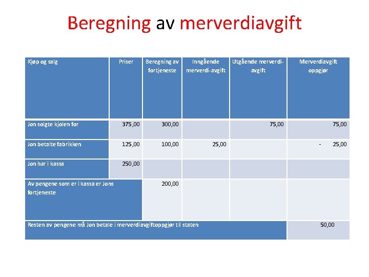 Beregning av merverdiavgift Kjøp og salg Priser Beregning av fortjeneste Inngående merverdi-avgift Utgående merverdiavgift