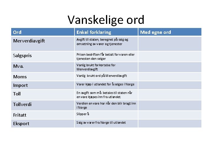 Vanskelige ord Ord Enkel forklaring Merverdiavgift Avgift til staten, beregnet på salg og omsetning