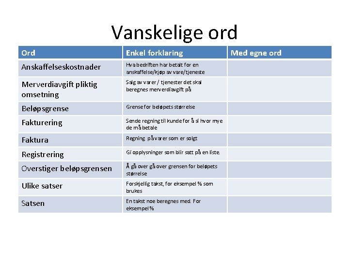 Vanskelige ord Ord Enkel forklaring Anskaffelseskostnader Hva bedriften har betalt for en anskaffelse/kjøp av Vanskelige ord Ord Enkel forklaring Anskaffelseskostnader Hva bedriften har betalt for en anskaffelse/kjøp av
