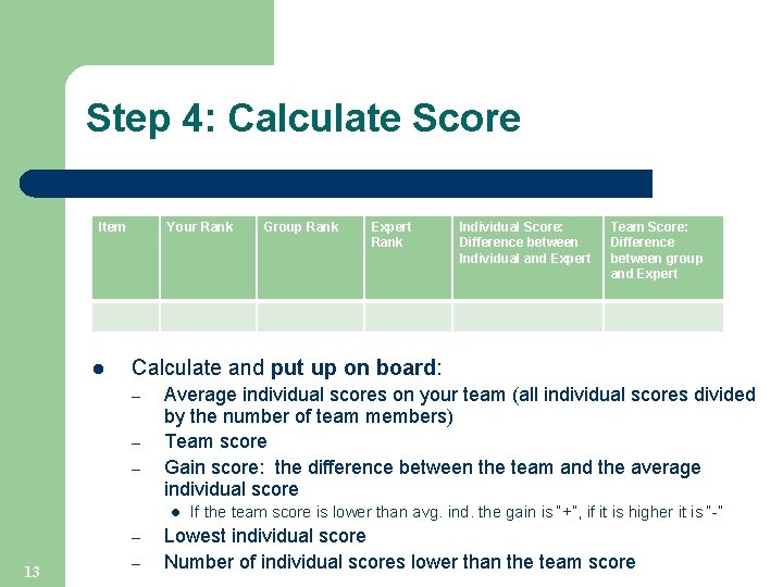 Step 4: Calculate Score Item l Your Rank Expert Rank Individual Score: Difference between