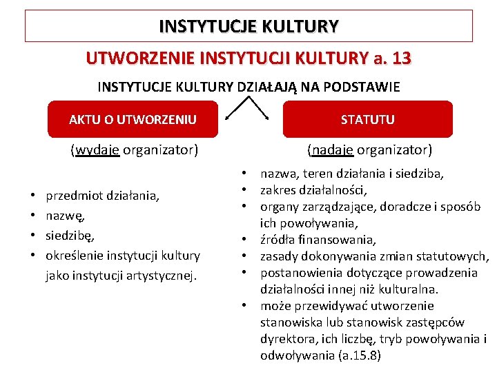 INSTYTUCJE KULTURY UTWORZENIE INSTYTUCJI KULTURY a. 13 INSTYTUCJE KULTURY DZIAŁAJĄ NA PODSTAWIE AKTU O