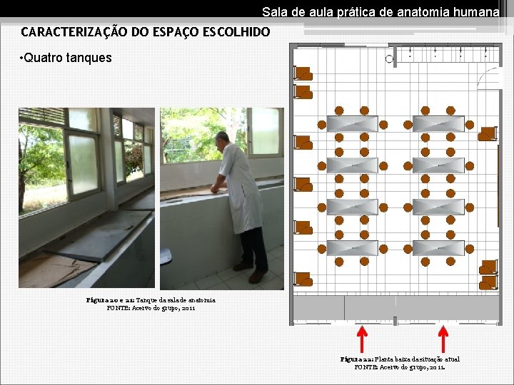 Sala de aula prática de anatomia humana CARACTERIZAÇÃO DO ESPAÇO ESCOLHIDO • Quatro tanques