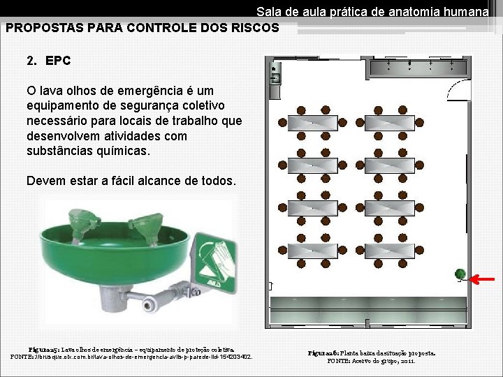 Sala de aula prática de anatomia humana PROPOSTAS PARA CONTROLE DOS RISCOS 2. EPC