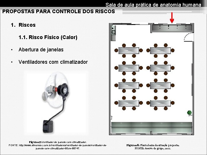 Sala de aula prática de anatomia humana PROPOSTAS PARA CONTROLE DOS RISCOS 1. Riscos