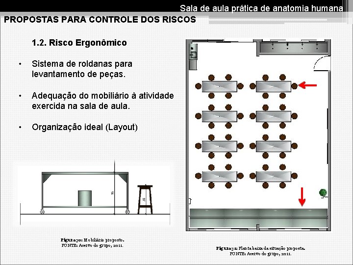 Sala de aula prática de anatomia humana PROPOSTAS PARA CONTROLE DOS RISCOS 1. 2.