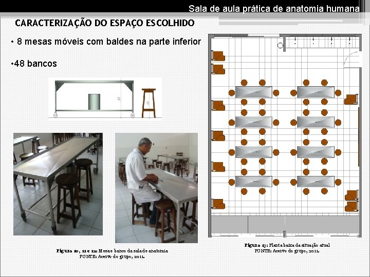 Sala de aula prática de anatomia humana CARACTERIZAÇÃO DO ESPAÇO ESCOLHIDO • 8 mesas