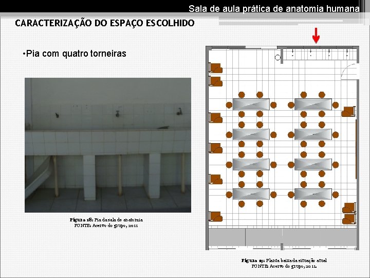 Sala de aula prática de anatomia humana CARACTERIZAÇÃO DO ESPAÇO ESCOLHIDO • Pia com