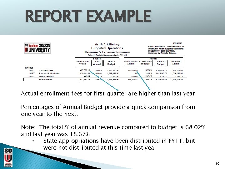 REPORT EXAMPLE Actual enrollment fees for first quarter are higher than last year Percentages