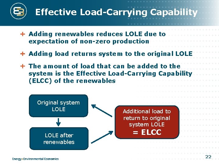 Effective Load-Carrying Capability Adding renewables reduces LOLE due to expectation of non-zero production Adding