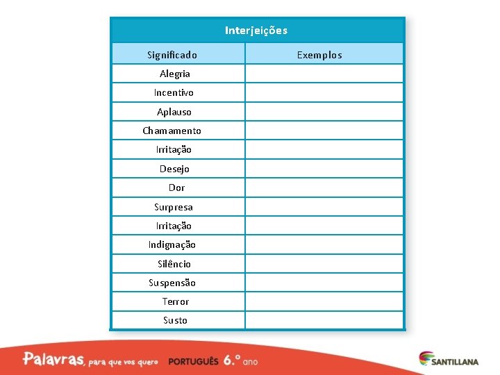 Interjeições Significado Alegria Incentivo Aplauso Chamamento Irritação Desejo Dor Surpresa Irritação Indignação Silêncio Suspensão