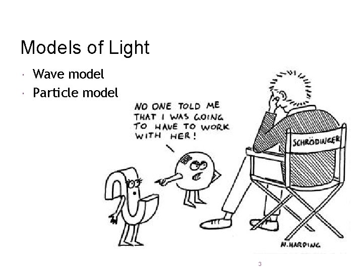 Models of Light Wave model Particle model 3 