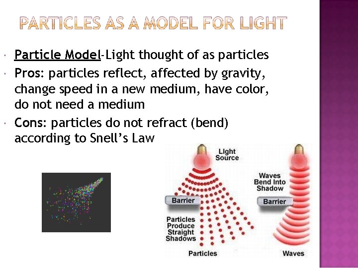  Particle Model-Light thought of as particles Pros: particles reflect, affected by gravity, change