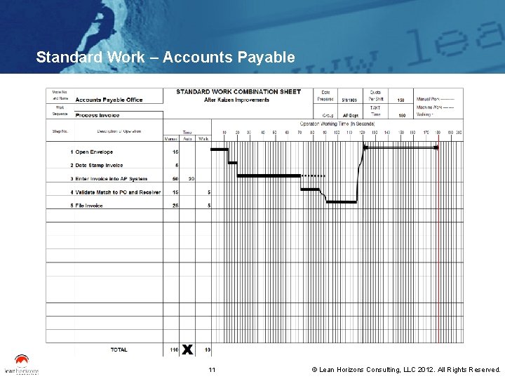 Standard Work – Accounts Payable 11 © Lean Horizons Consulting, LLC 2012. All Rights
