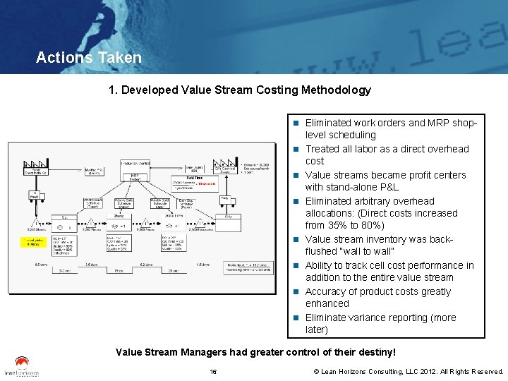 Actions Taken 1. Developed Value Stream Costing Methodology n Eliminated work orders and MRP