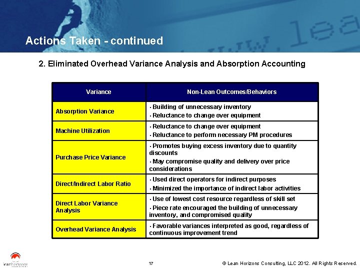 Actions Taken - continued 2. Eliminated Overhead Variance Analysis and Absorption Accounting Variance Absorption