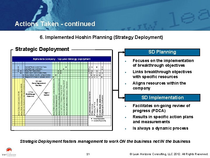 Actions Taken - continued 6. Implemented Hoshin Planning (Strategy Deployment) Strategic Deployment SD Planning