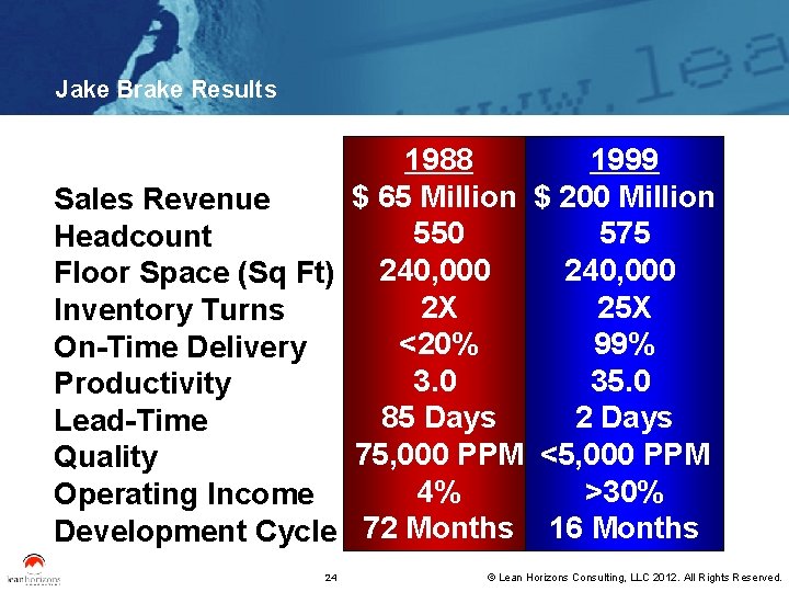 Jake Brake Results 1988 1999 $ 65 Million $ 200 Million Sales Revenue 550