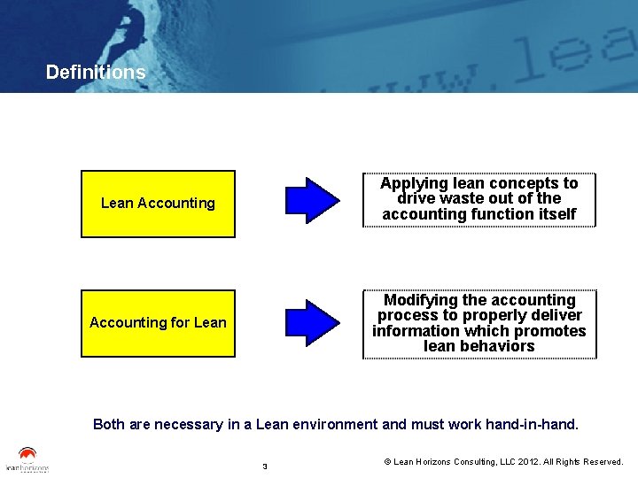 Definitions Lean Accounting Applying lean concepts to drive waste out of the accounting function