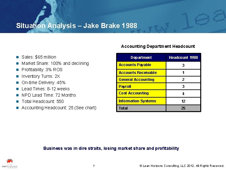 Situation Analysis – Jake Brake 1988 Accounting Department Headcount n Sales: $65 million Department