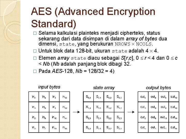 AES (Advanced Encryption Standard) Selama kalkulasi plainteks menjadi cipherteks, status sekarang dari data disimpan