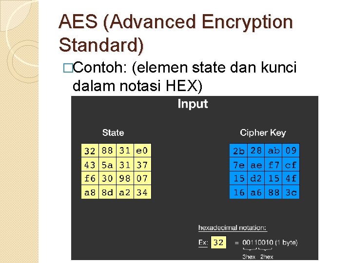 AES (Advanced Encryption Standard) �Contoh: (elemen state dan kunci dalam notasi HEX) 