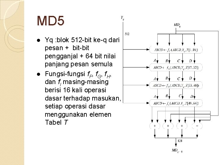 MD 5 l l Yq : blok 512 -bit ke-q dari pesan + bit-bit