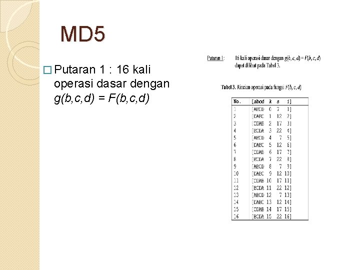 MD 5 � Putaran 1 : 16 kali operasi dasar dengan g(b, c, d)