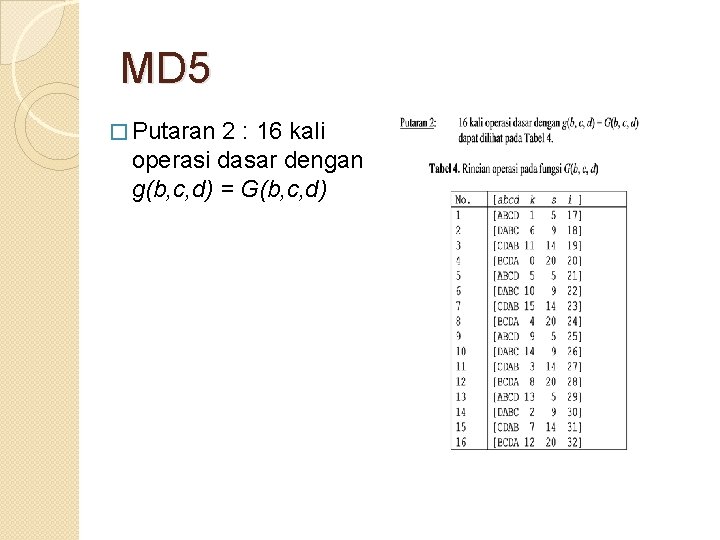 MD 5 � Putaran 2 : 16 kali operasi dasar dengan g(b, c, d)