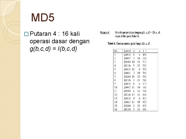 MD 5 � Putaran 4 : 16 kali operasi dasar dengan g(b, c, d)