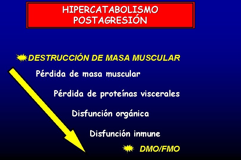 HIPERCATABOLISMO POSTAGRESIÓN DESTRUCCIÓN DE MASA MUSCULAR Pérdida de masa muscular Pérdida de proteínas viscerales