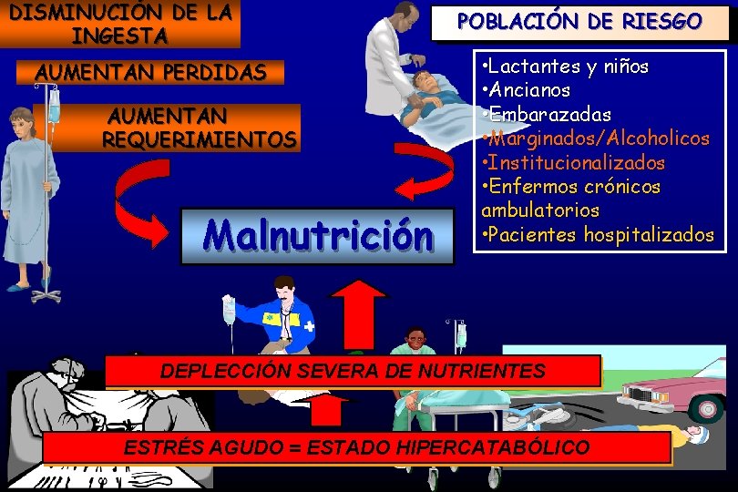 DISMINUCIÓN DE LA INGESTA AUMENTAN PERDIDAS AUMENTAN REQUERIMIENTOS Malnutrición POBLACIÓN DE RIESGO • Lactantes