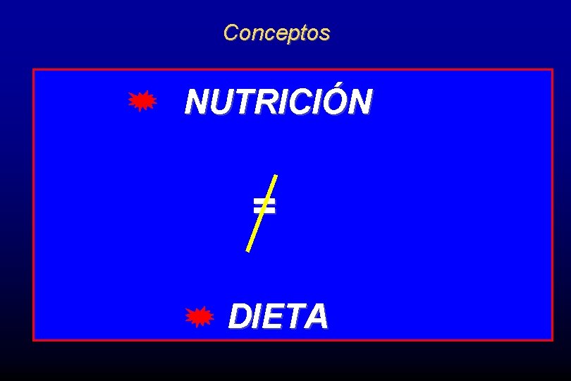 Conceptos NUTRICIÓN = DIETA 