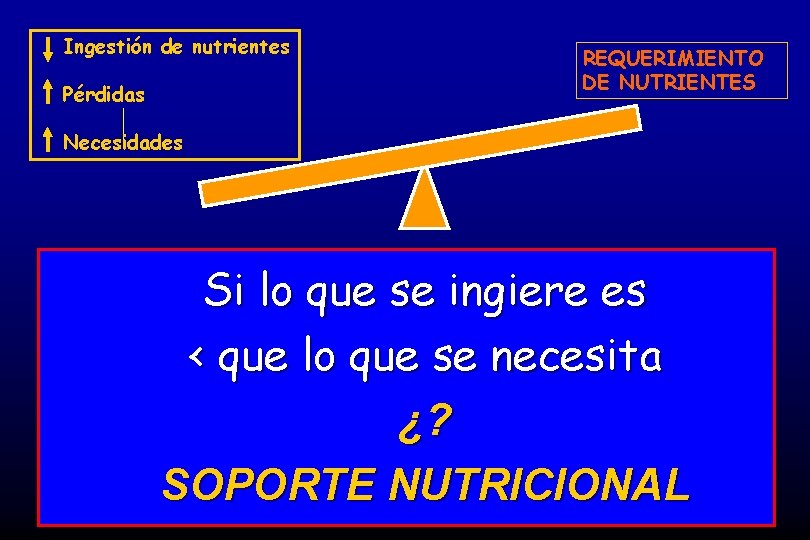 Ingestión de nutrientes Pérdidas REQUERIMIENTO DE NUTRIENTES Necesidades Si lo que se ingiere es