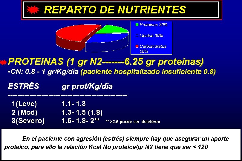 REPARTO DE NUTRIENTES PROTEINAS (1 gr N 2 -------6. 25 gr proteínas) • CN: