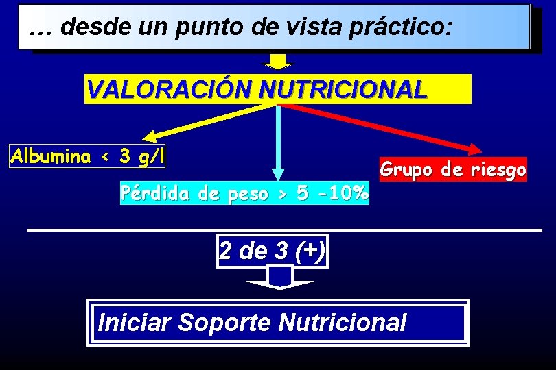 … desde un punto de vista práctico: VALORACIÓN NUTRICIONAL Albumina < 3 g/l Pérdida