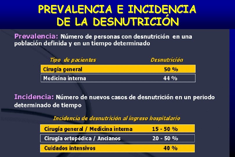 PREVALENCIA E INCIDENCIA DE LA DESNUTRICIÓN 