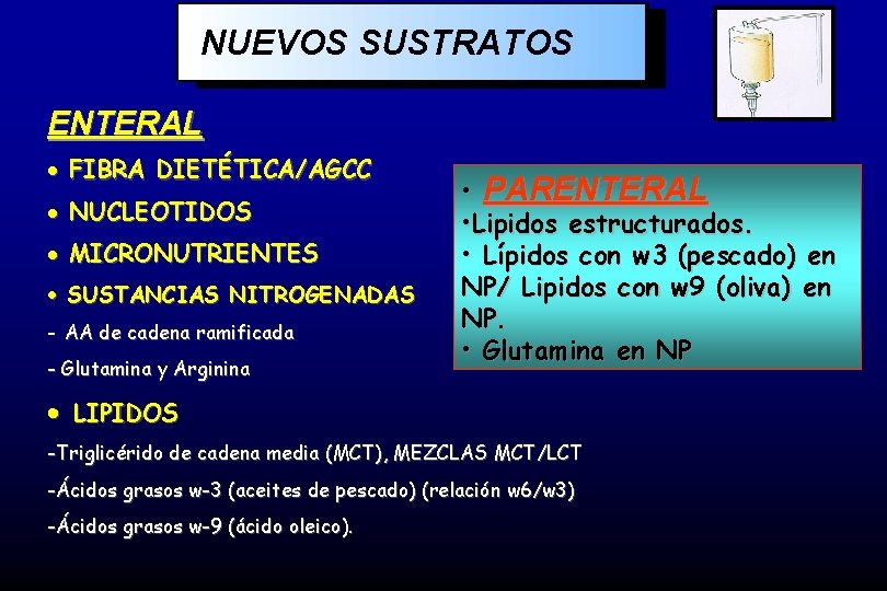 NUEVOS SUSTRATOS ENTERAL · FIBRA DIETÉTICA/AGCC · NUCLEOTIDOS · MICRONUTRIENTES · SUSTANCIAS NITROGENADAS -