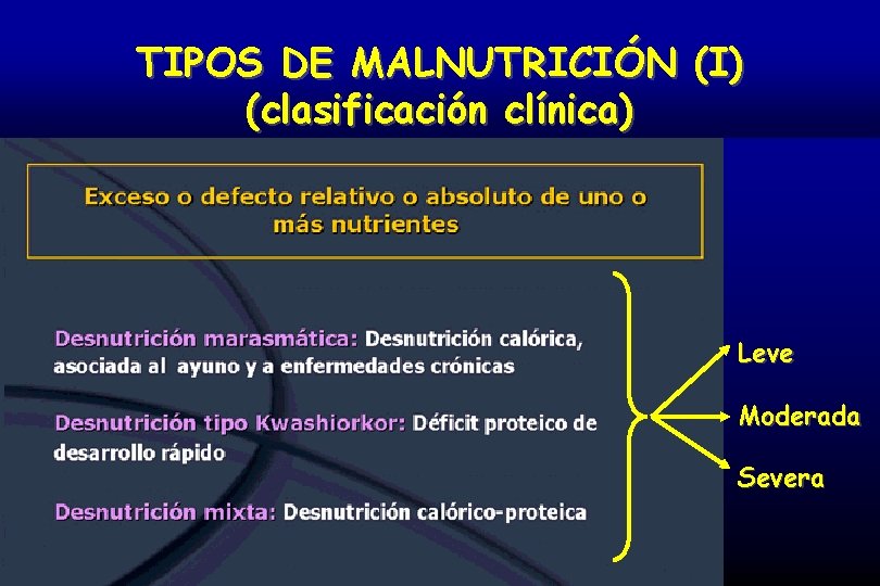 TIPOS DE MALNUTRICIÓN (I) (clasificación clínica) Leve Moderada Severa 