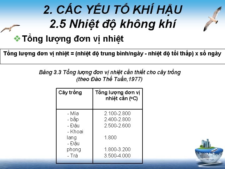 2. CÁC YẾU TỐ KHÍ HẬU 2. 5 Nhiệt độ không khí v Tổng