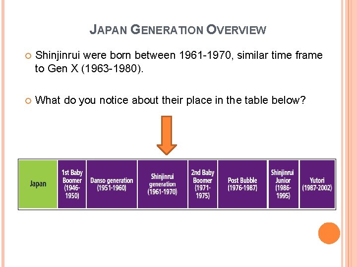 JAPAN GENERATION OVERVIEW Shinjinrui were born between 1961 -1970, similar time frame to Gen JAPAN GENERATION OVERVIEW Shinjinrui were born between 1961 -1970, similar time frame to Gen