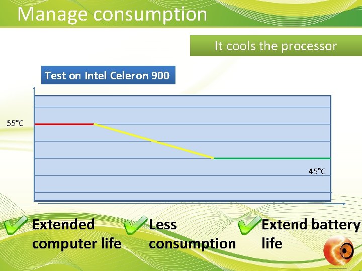 Manage consumption It cools the processor Test on Intel Celeron 900 55°C 45°C Extended