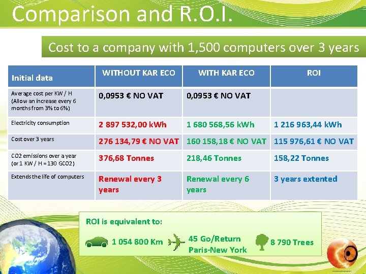 Comparison and R. O. I. Cost to a company with 1, 500 computers over