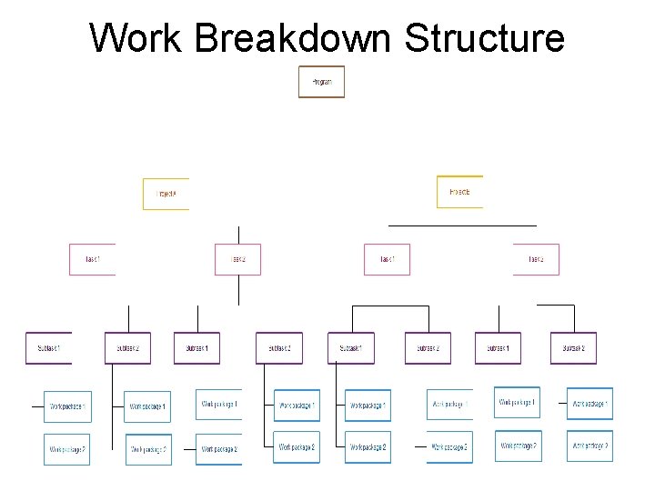 Work Breakdown Structure 05 -Dec-20 Dr. Bokkasam Sasidhar Work Breakdown Structure 05 -Dec-20 Dr. Bokkasam Sasidhar